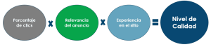 Calidad de un anuncios de Google - Google Ads