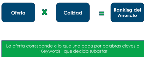 ranking de anuncios de texto en Google Ads