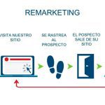 remarketing