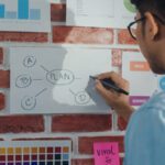 Design thinking: ¿Qué es y cómo implementarlo?