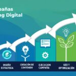 7 Servicios Clave para una Campaña de Marketing Digital Exitosa